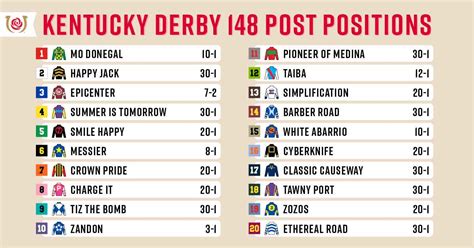 Kentucky Derby 2022 (FULL RACE) .